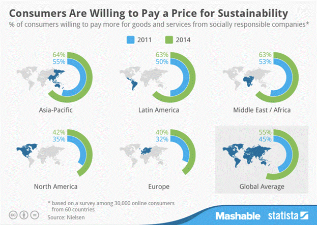 Sell Sustainability 