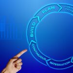 business automation