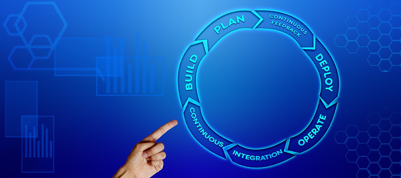 business automation